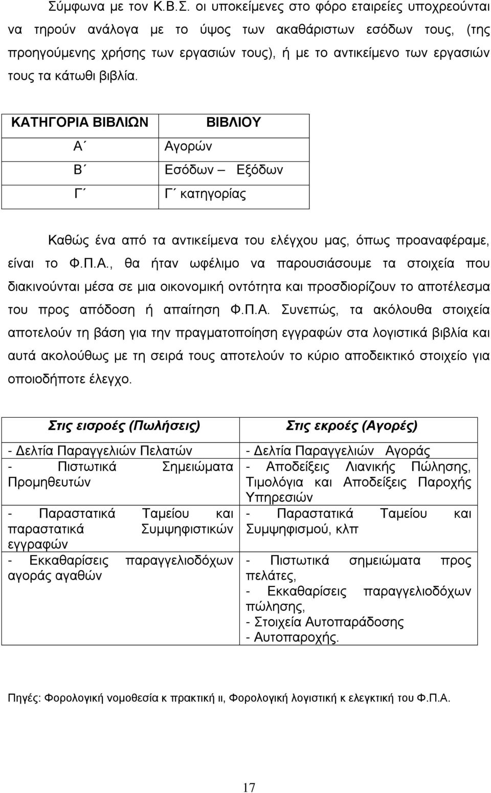 Π.Α. Συνεπώς, τα ακόλουθα στοιχεία αποτελούν τη βάση για την πραγματοποίηση εγγραφών στα λογιστικά βιβλία και αυτά ακολούθως με τη σειρά τους αποτελούν το κύριο αποδεικτικό στοιχείο για οποιοδήποτε