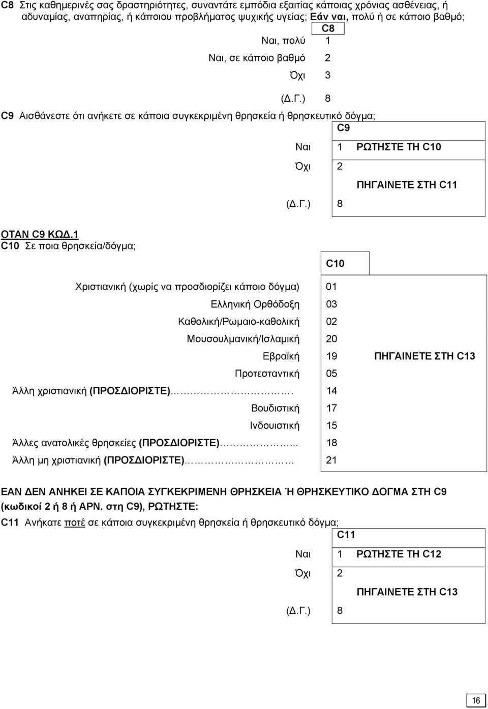 1 C10 Σε ποια θρησκεία/δόγµα; Χριστιανική (χωρίς να προσδιορίζει κάποιο δόγµα) 01 C10 Ελληνική Ορθόδοξη 03 Καθολική/Ρωµαιο-καθολική 02 Μουσουλµανική/Ισλαµική 20 Εβραϊκή 19 ΠΗΓΑΙΝΕΤΕ ΣΤΗ C13