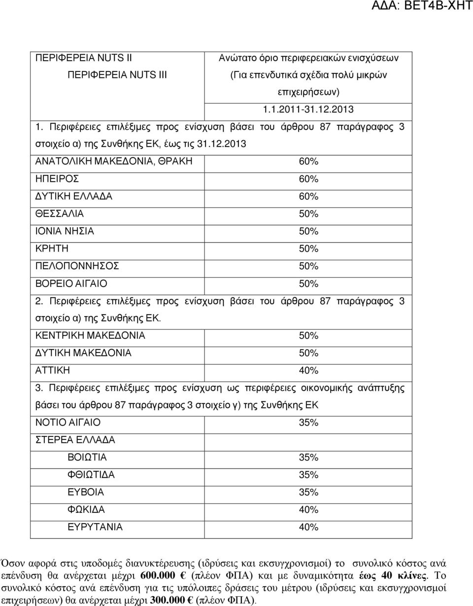 2013 ΑΝΑΤΟΛΙΚΗ ΜΑΚΕΔΟΝΙΑ, ΘΡΑΚΗ 60% ΗΠΕΙΡΟΣ 60% ΔΥΤΙΚΗ ΕΛΛΑΔΑ 60% ΘΕΣΣΑΛΙΑ 50% ΙΟΝΙΑ ΝΗΣΙΑ 50% ΚΡΗΤΗ 50% ΠΕΛΟΠΟΝΝΗΣΟΣ 50% ΒΟΡΕΙΟ ΑΙΓΑΙΟ 50% 2.