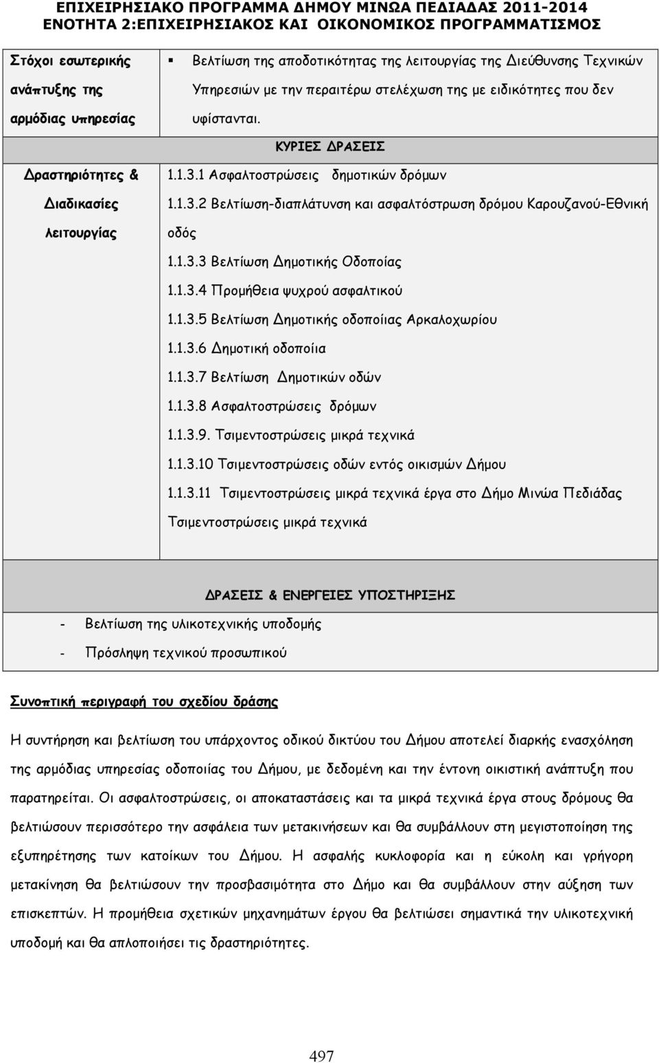 Ασφαλτοστρώσεις δηµοτικών δρόµων..3.2 Βελτίωση-διαπλάτυνση ασφαλτόστρωση δρόµου Καρουζανού-Εθνική οδός..3.3 Βελτίωση ηµοτικής δοποίας..3.4 Προµήθεια ψυχρού ασφαλτικού..3.5 Βελτίωση ηµοτικής οδοποίιας Αρκαλοχωρίου.