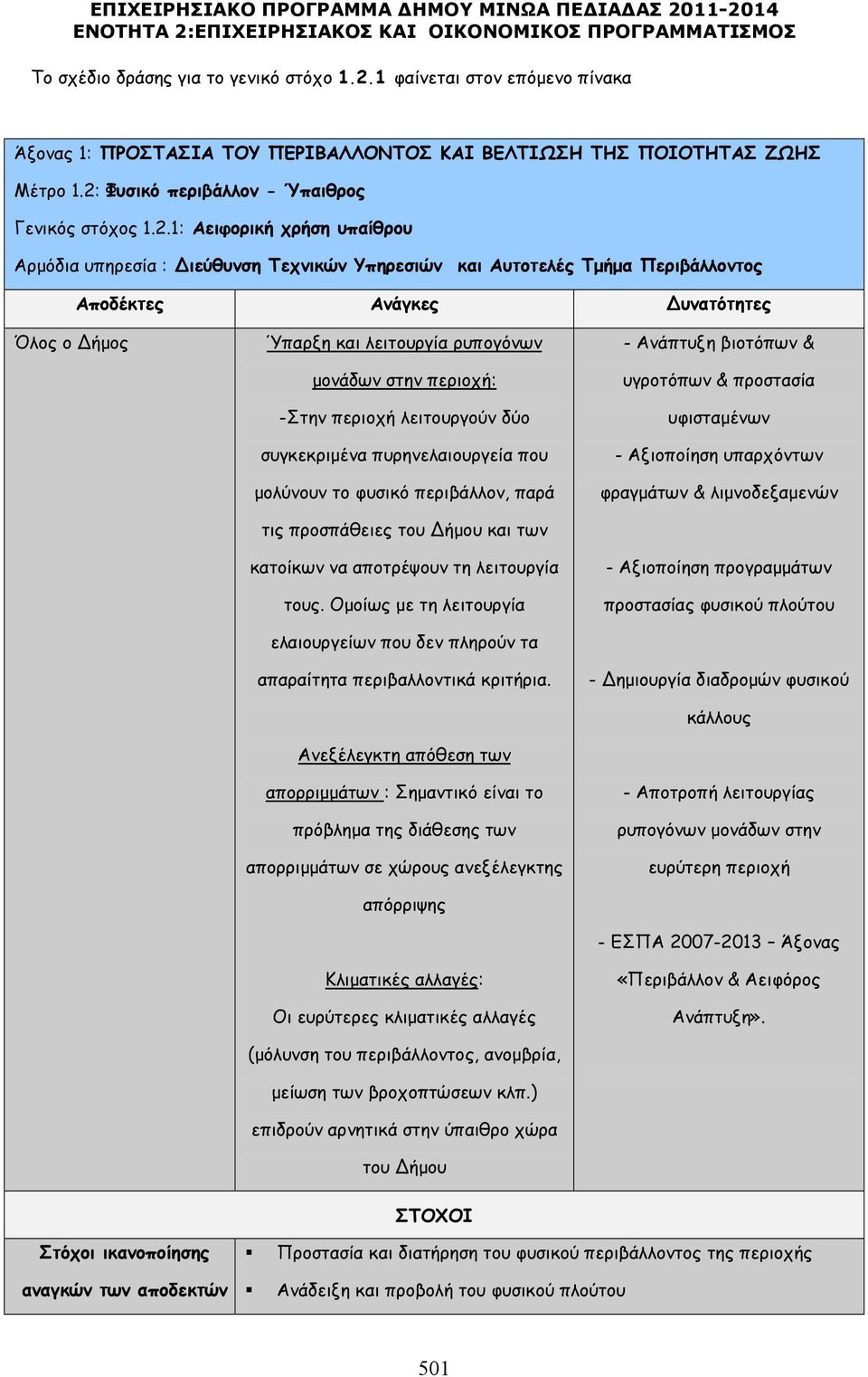 Ύπαρξη λειτουργία ρυπογόνων µονάδων στην περιοχή: -Στην περιοχή λειτουργούν δύο συγκεκριµένα πυρηνελαιουργεία που µολύνουν το φυσικό περιβάλλον, παρά τις προσπάθειες του ήµου κατοίκων να αποτρέψουν