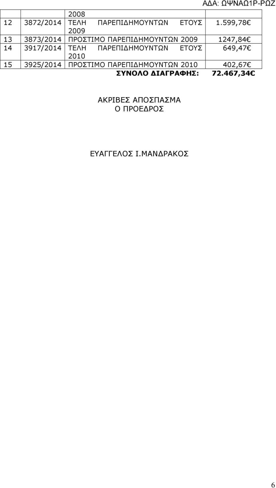 3917/2014 ΤΕΛΗ ΠΑΡΕΠΙ ΗΜΟΥΝΤΩΝ ΕΤΟΥΣ 649,47 2010 15 3925/2014 ΠΡΟΣΤΙΜΟ