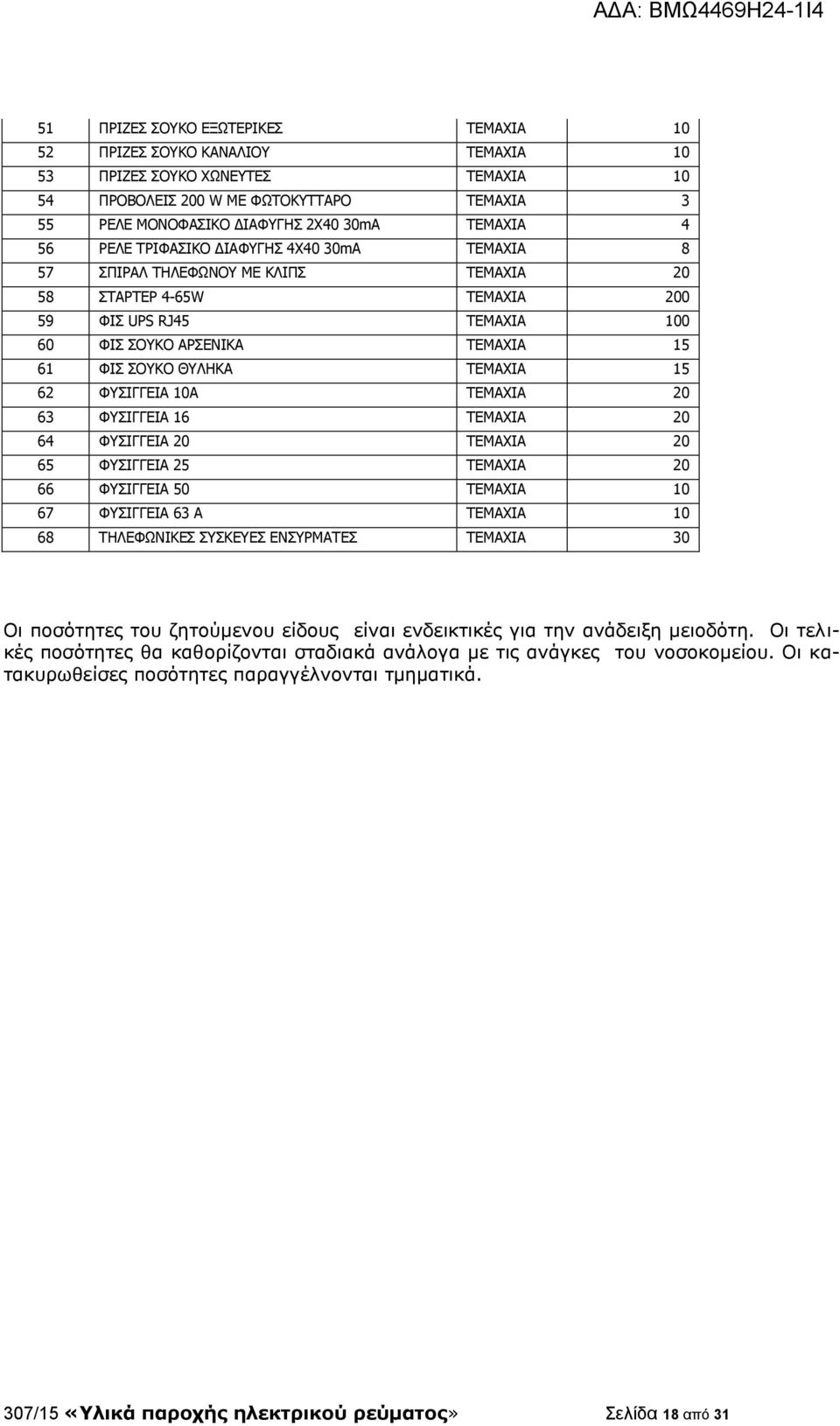 ΤΕΜΑΧΙΑ 15 62 ΦΥΣΙΓΓΕΙΑ 10Α ΤΕΜΑΧΙΑ 20 63 ΦΥΣΙΓΓΕΙΑ 16 ΤΕΜΑΧΙΑ 20 64 ΦΥΣΙΓΓΕΙΑ 20 ΤΕΜΑΧΙΑ 20 65 ΦΥΣΙΓΓΕΙΑ 25 ΤΕΜΑΧΙΑ 20 66 ΦΥΣΙΓΓΕΙΑ 50 ΤΕΜΑΧΙΑ 10 67 ΦΥΣΙΓΓΕΙΑ 63 Α ΤΕΜΑΧΙΑ 10 68 ΤΗΛΕΦΩΝΙΚΕΣ ΣΥΣΚΕΥΕΣ