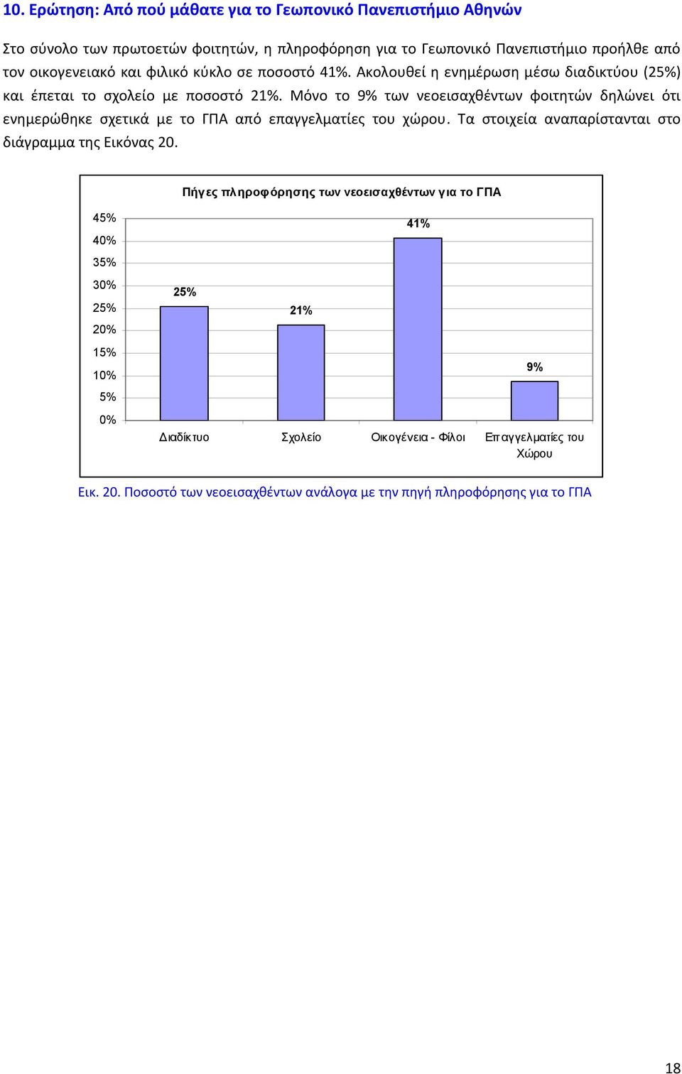 Μόνο το 9% των νεοεισαχθέντων φοιτητών δηλώνει ότι ενημερώθηκε σχετικά με το ΓΠΑ από επαγγελματίες του χώρου. Τα στοιχεία αναπαρίστανται στο διάγραμμα της Εικόνας 20.