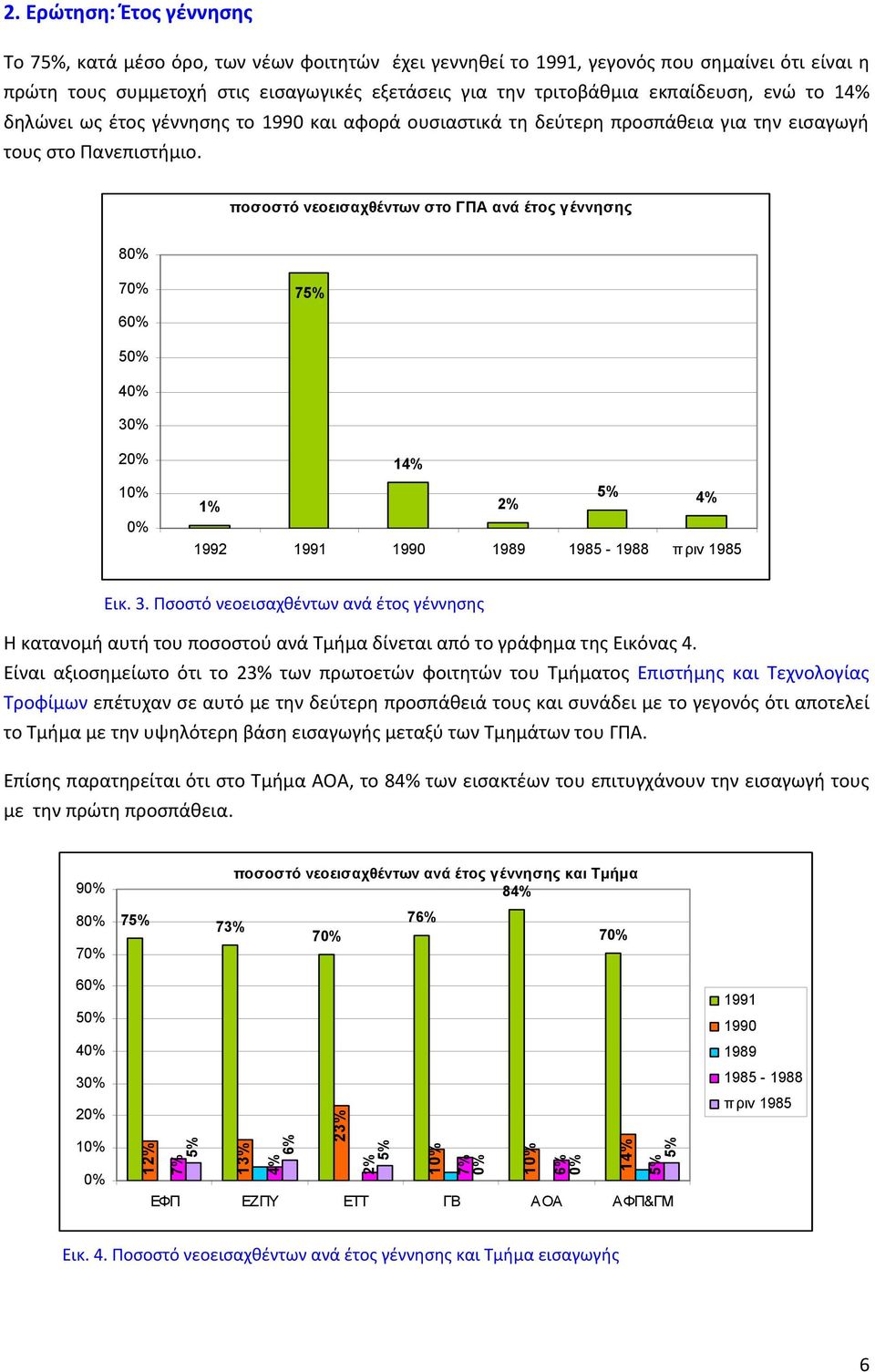 ποσοστό νεοεισαχθέντων στο ΓΠΑ ανά έτος γέννησης 8 7 6 7 5 4 3 2 14% 1% 2% 4% 1992 1991 1990 1989 1985-1988 πριν 1985 Εικ. 3. Πσοστό νεοεισαχθέντων ανά έτος γέννησης Η κατανομή αυτή του ποσοστού ανά Τμήμα δίνεται από το γράφημα της Εικόνας 4.