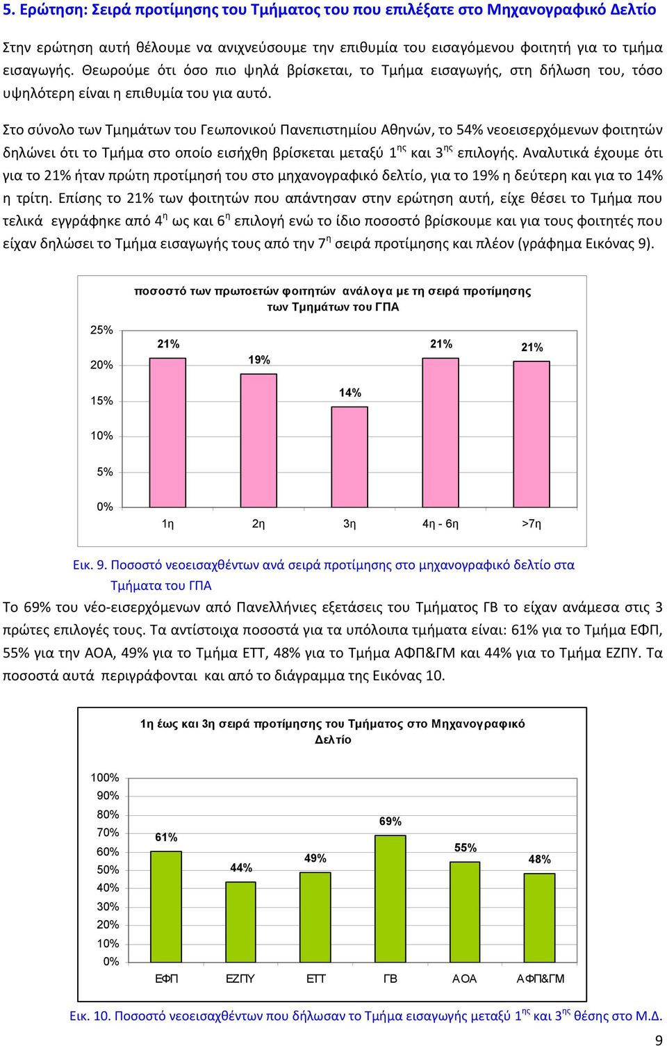 Στο σύνολο των Τμημάτων του Γεωπονικού Πανεπιστημίου Αθηνών, το 54% νεοεισερχόμενων φοιτητών δηλώνει ότι το Τμήμα στο οποίο εισήχθη βρίσκεται μεταξύ 1 ης και 3 ης επιλογής.