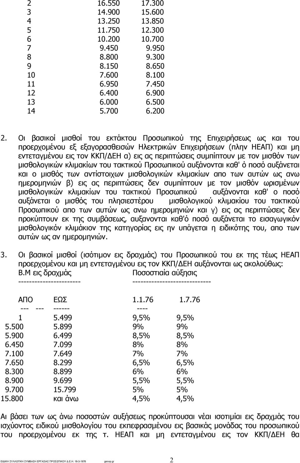 συµπίπτουν µε τον µισθόν των µισθολογικών κλιµακίων του τακτικού Προσωπικού αυξάνονται καθ' ό ποσό αυξάνεται και ο µισθός των αντίστοιχων µισθολογικών κλιµακίων απο των αυτών ως ανω ηµεροµηνιών β)