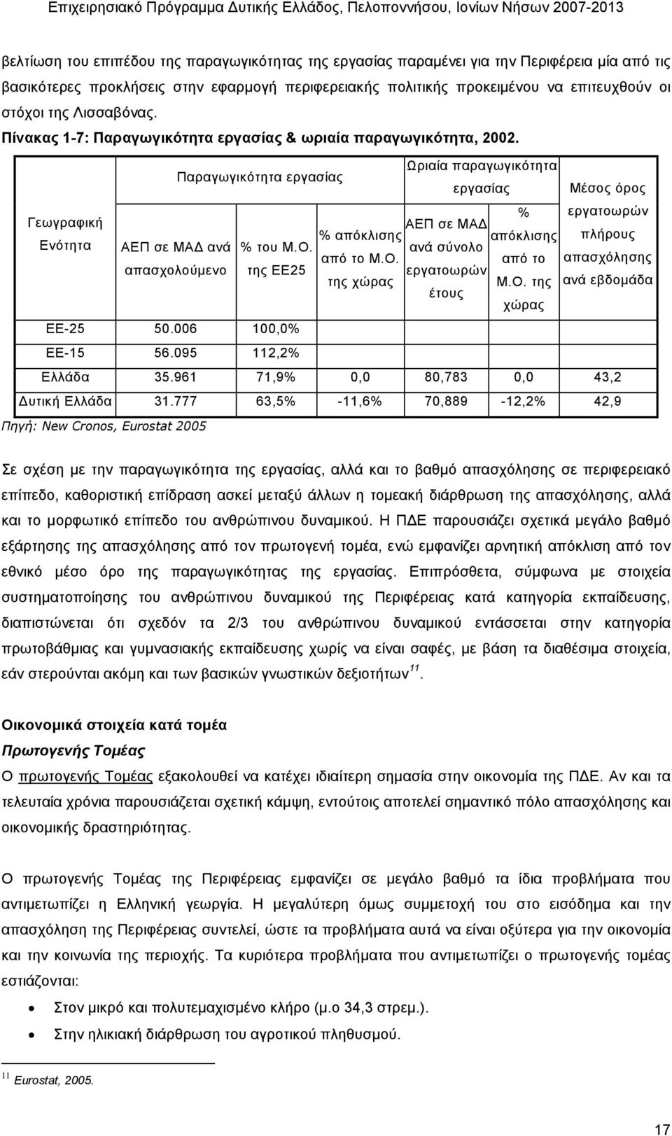 Παραγωγικότητα εργασίας Ωριαία παραγωγικότητα εργασίας Μέσος όρος % εργατοωρών Γεωγραφική ΑΕΠ σε ΜΑ % απόκλισης απόκλισης πλήρους Ενότητα ΑΕΠ σε ΜΑ ανά % του Μ.Ο.