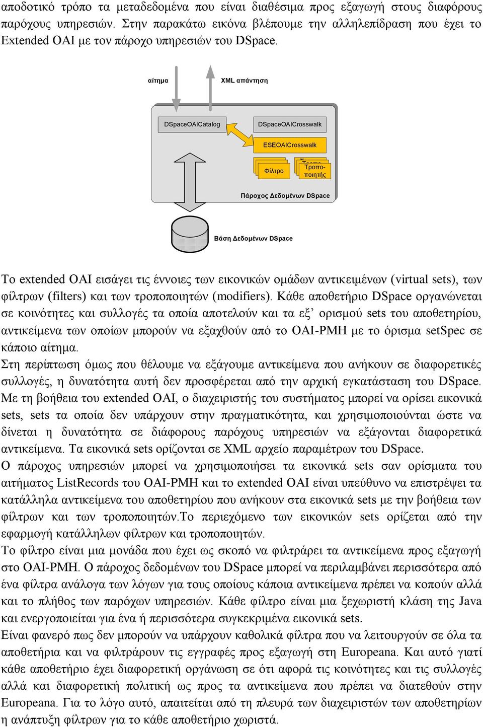 αίηημα XML απάνηηζη DSpaceOAICatalog DSpaceOAICrosswalk ESEOAICrosswalk Φίλτρο Φίλτρο Φίλτρο Τροποποιητής Τροπο- Τροποποιητήποιητής Πάροχος Γεδομένων DSpace Βάζη Γεδομένων DSpace To extended OAI