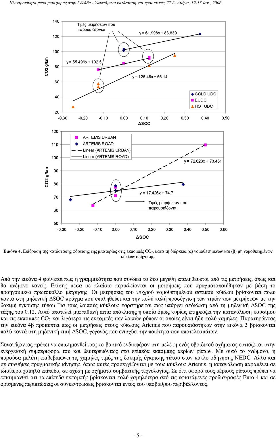 7 Τιµές µετρήσεων που παρουσιάζονται 5 -.3 -.2 -....2.3.4.5.6 SOC Εικόνα 4.