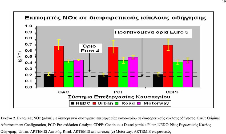 κύκλους οδήγησης.