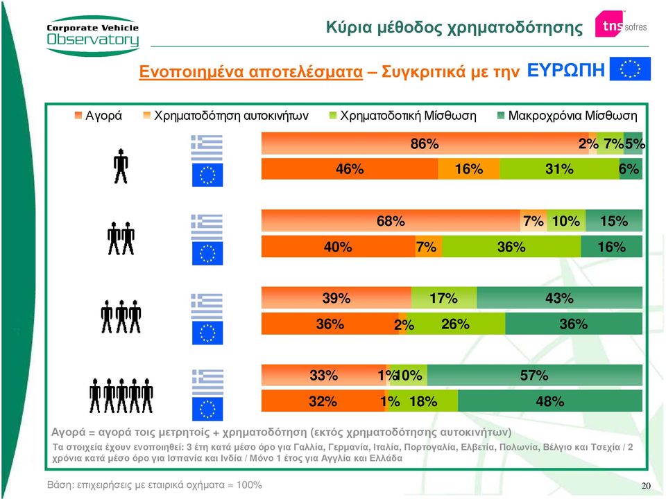 + χρηµατοδότηση (εκτός χρηµατοδότησης αυτοκινήτων) Ταστοιχείαέχουνενοποιηθεί: 3 έτηκατάµέσοόρογιαγαλλία, Γερµανία, Ιταλία, Πορτογαλία, Ελβετία,