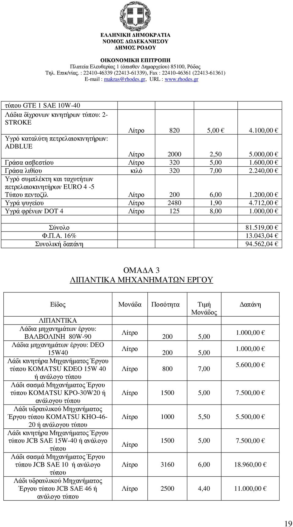 712,00 Υγρά φρένων DOT 4 Λίτρο 125 8,00 1.000,00 Σύνολο 81.519,00 Φ.Π.Α. 16% 13.043,04 Συνολική δαπάνη 94.