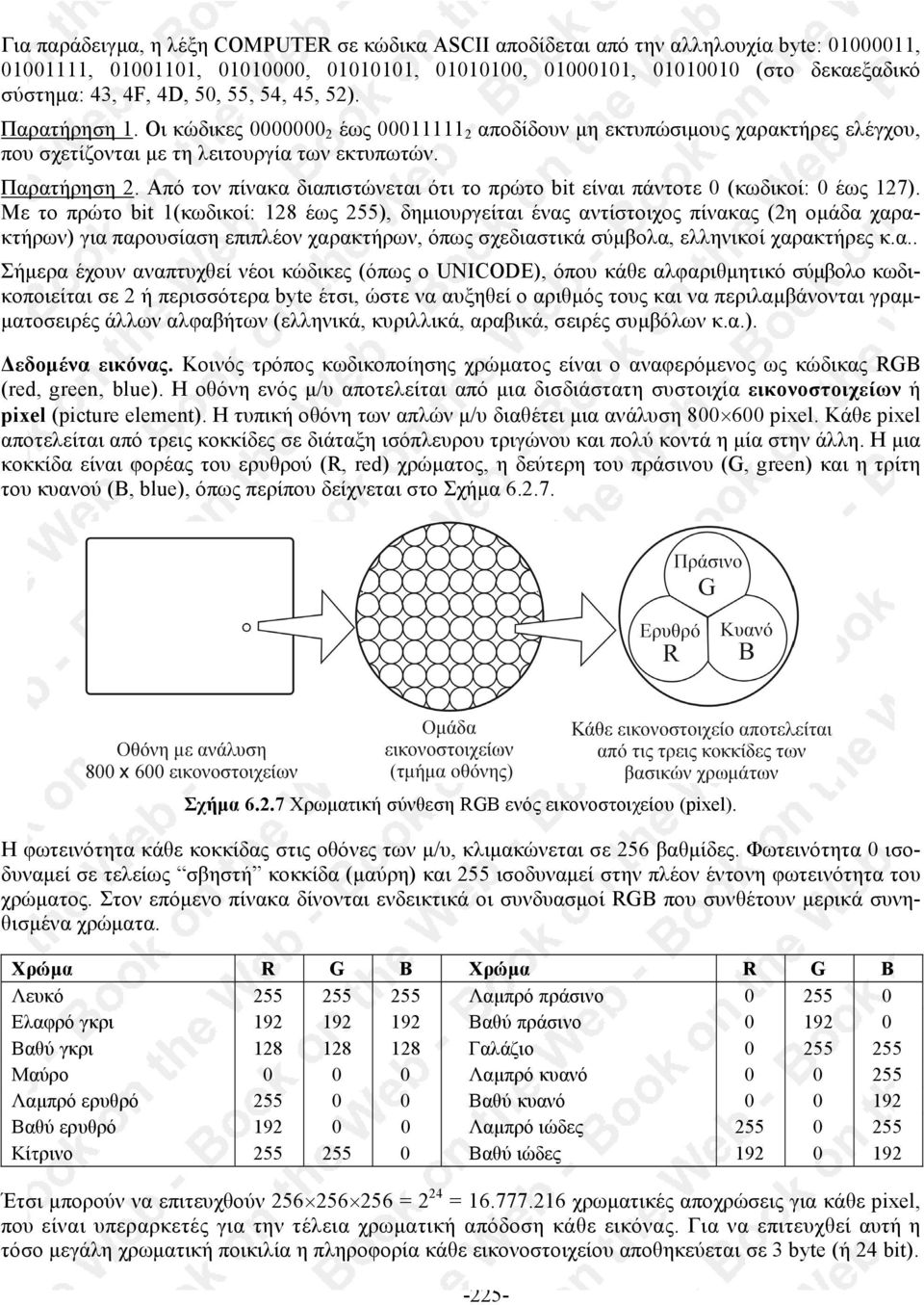 Από τον πίνακα διαπιστώνεται ότι το πρώτο bit είναι πάντοτε 0 (κωδικοί: 0 έως 127).