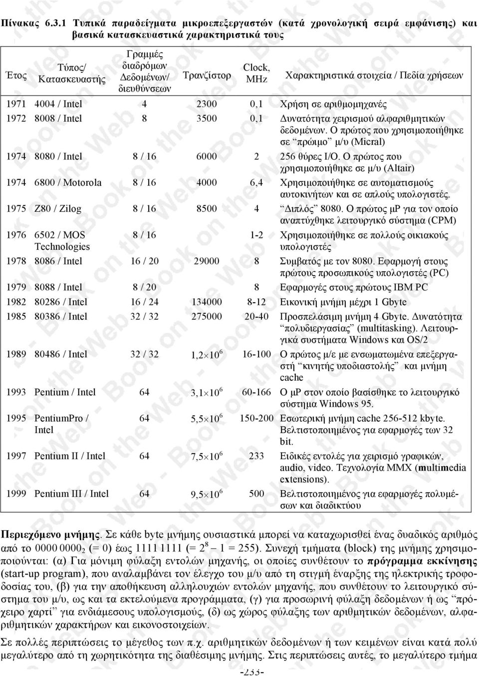 Clock, MHz Χαρακτηριστικά στοιχεία / Πεδία χρήσεων 1971 4004 / Intel 4 2300 0,1 Χρήση σε αριθµοµηχανές 1972 8008 / Ιntel 8 3500 0,1 υνατότητα χειρισµού αλφαριθµητικών δεδοµένων.