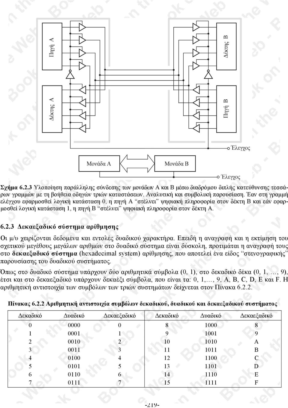 3 εκαεξαδικό σύστηµα αρίθµησης Οι µ/υ χειρίζονται δεδοµένα και εντολές δυαδικού χαρακτήρα.