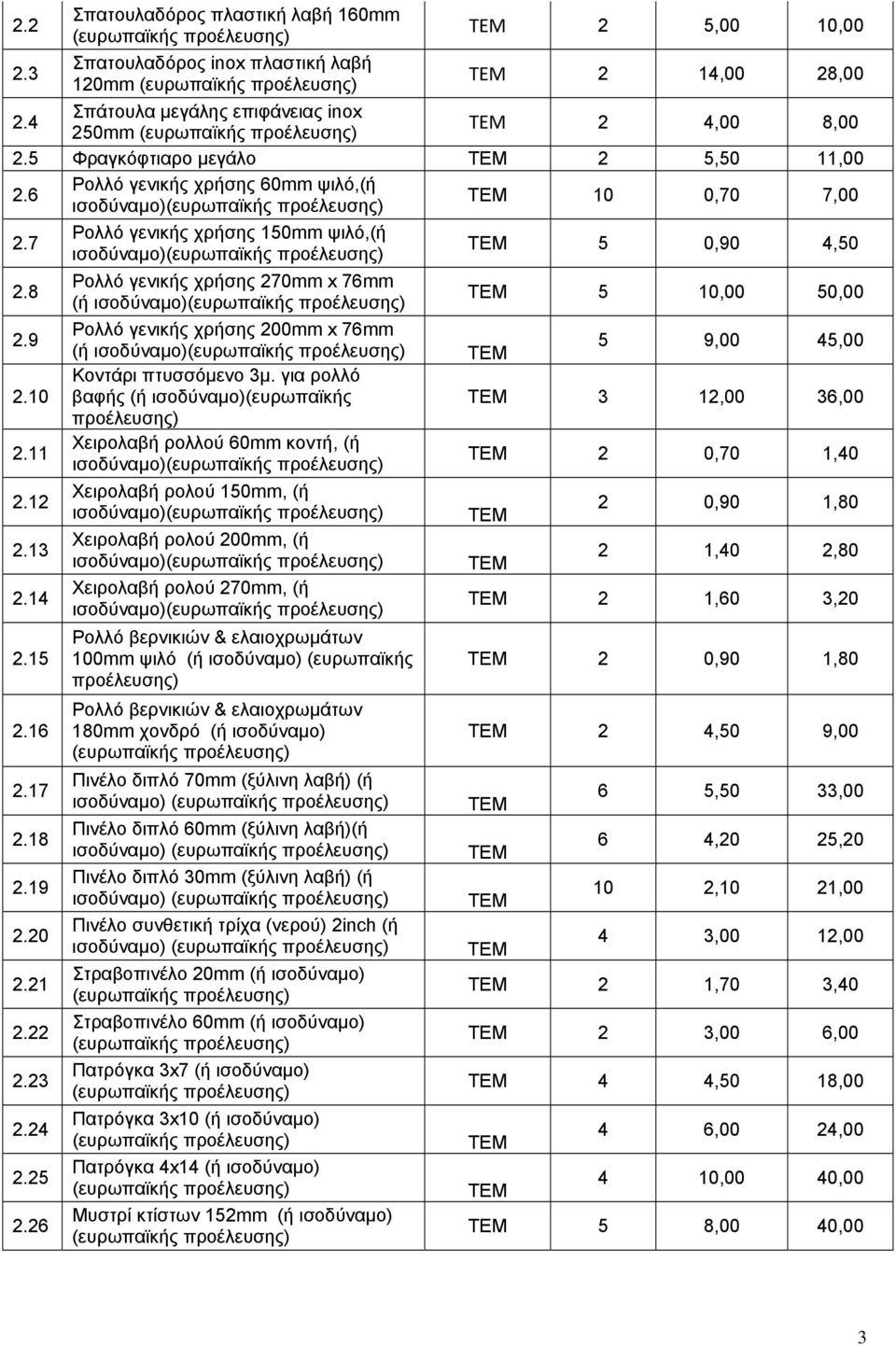 7 Ρολλό γενικής χρήσης 150mm ψιλό,(ή (ευρωπαϊκής 5 0,90 4,50 2.8 Ρολλό γενικής χρήσης 270mm x 76mm (ή (ευρωπαϊκής 5 10,00 50,00 2.