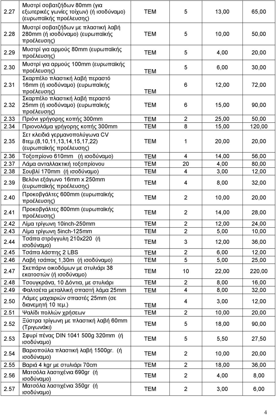 32 Σκαρπέλο πλαστική λαβή περαστό 25mm (ή (ευρωπαϊκής 6 15,00 90,00 2.33 Πριόνι γρήγορης κοπής 300mm 2 25,00 50,00 2.34 Πριονολάμα γρήγορης κοπής 300mm 8 15,00 120,00 2.