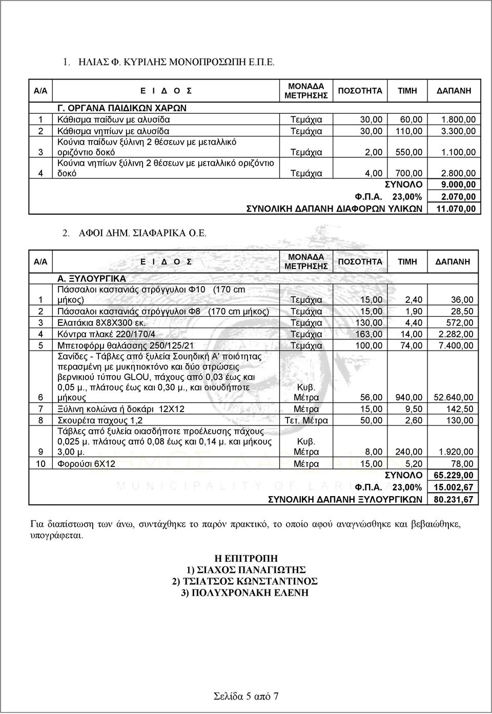 000,00 Φ.Π.Α. 23,00% 2.070,00 ΣΥΝΟΛΙΚΗ ΔΑΠΑΝΗ ΔΙΑΦΟΡΩΝ ΥΛΙΚΩΝ 11.070,00 2. ΑΦ