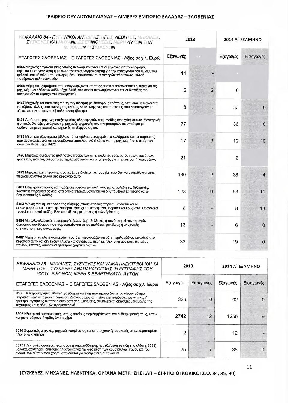 νγνρίζνι όι πρρίζνι πκεισικά ή κύρι γι ις µχνές ν κάσεν 8456 µέχρι 8465, σ πί περιµβάννι κι ι διάξεις πυ συγκρύν εµάχι γι επεξεργσί 13 14 Α" Ε=Α Εξγγές Εισγγές Εξγγές Εισγγές 1 1-54 - 6 53 846 χνές