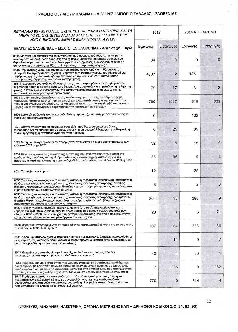 νίν, µε υπερήχυς, µε δέσµες εκρνίν, µε µγνικές θήσεις ή 8516 Θερµνήρες νερύ κι συσκευές, πυ βυθίζνι σ νερό γι Θέρµνσή υ, εκρικά. εκρικές συσκευές γι θέρµνσ ν κεισν χρν, υ εδάυς ή γι πρόµιες χρήσεις.