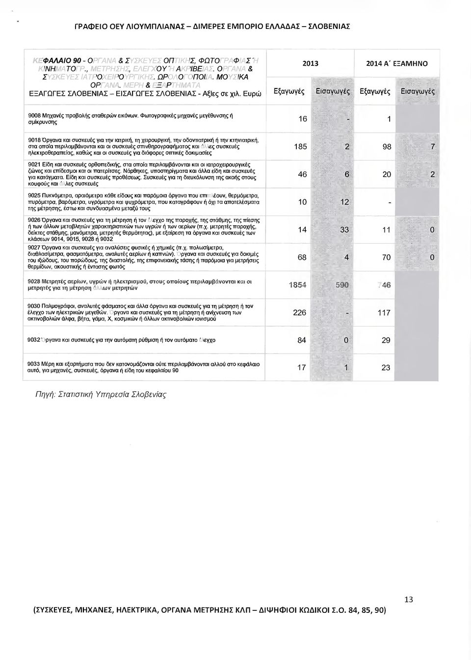 γρικές µχνές µεγέθυνσς ή σµίκρυνσς 16-1 - 918 Όργν κι συσκευές γι ν ιρική, χειρυργική, ν δνιρική ή ν κνιρική, σ πί περιµβάννι κι ι συσκευές σπινθργρήµς κι άες συσκευές εκρθερπείς, κθς κι ι συσκευές