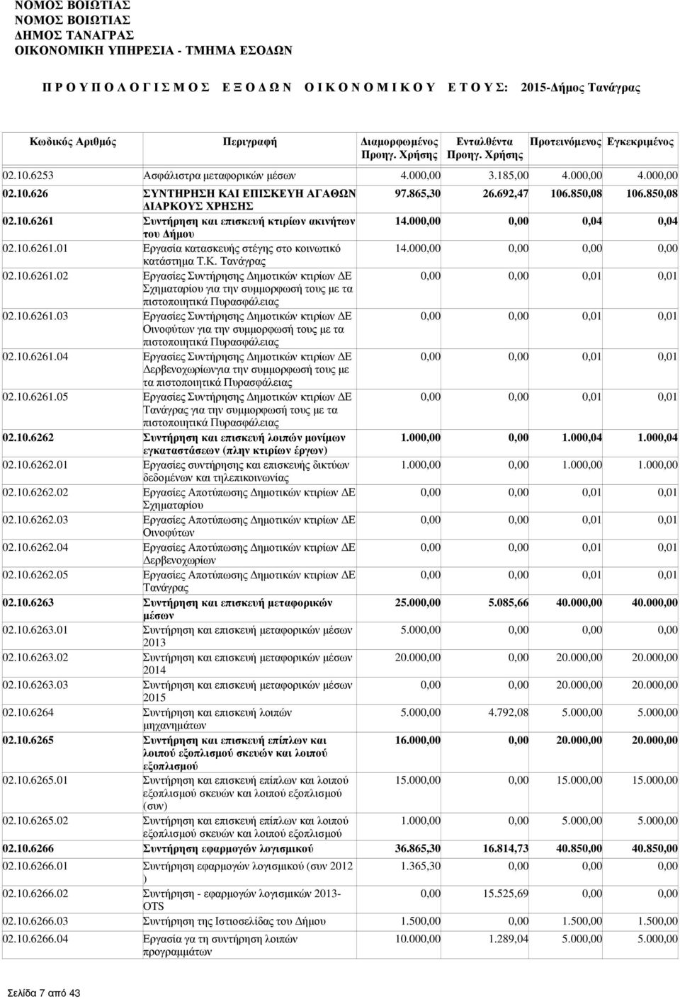 10.6261.03 Εργασίες Συντήρησης ηµοτικών κτιρίων Ε Οινοφύτων για την συµµορφωσή τους µε τα πιστοποιητικά Πυρασφάλειας 02.10.6261.04 Εργασίες Συντήρησης ηµοτικών κτιρίων Ε ερβενοχωρίωνγια την συµµορφωσή τους µε τα πιστοποιητικά Πυρασφάλειας 02.