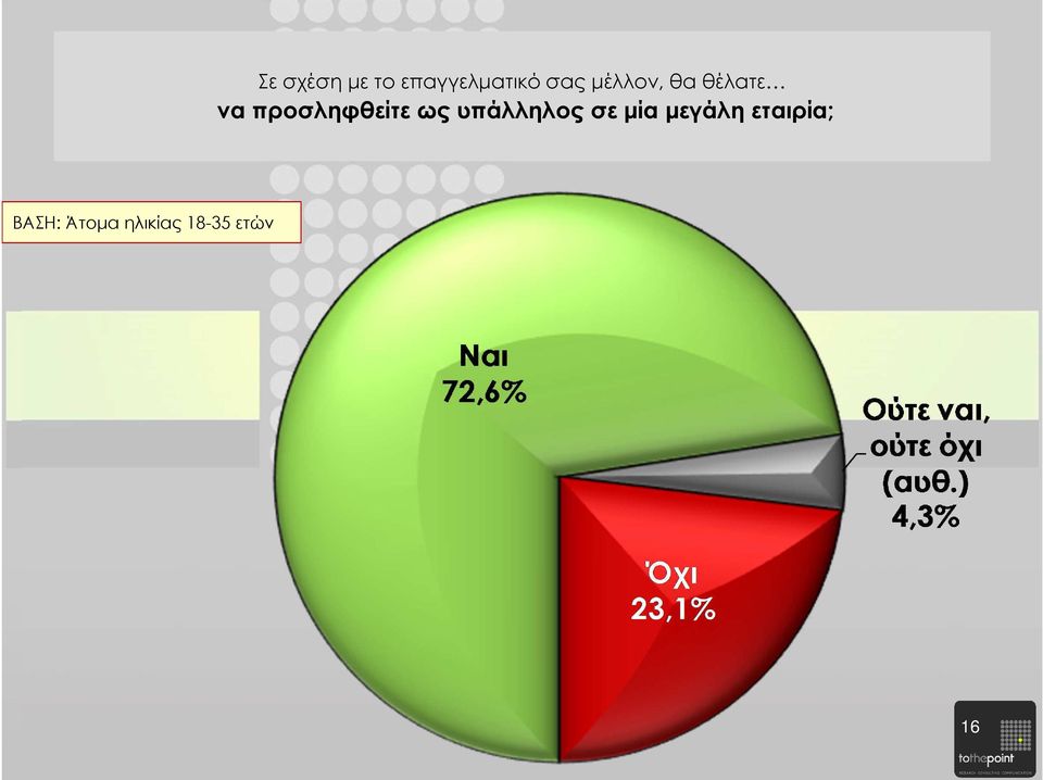 ως υπάλληλος σε µία µεγάλη