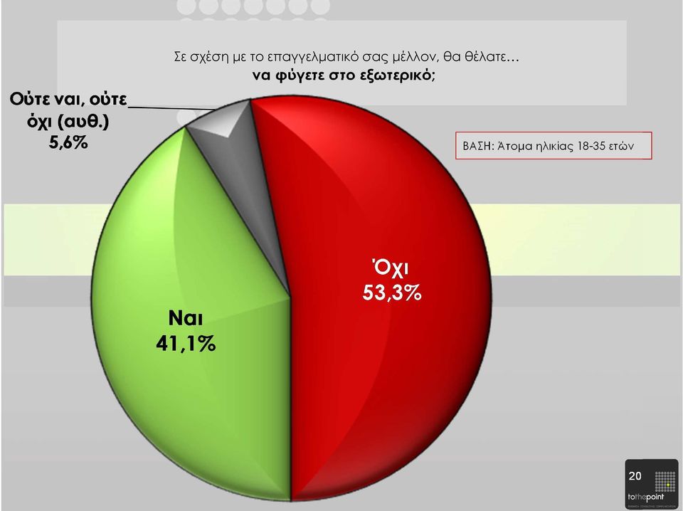 θα θέλατε να φύγετε στο