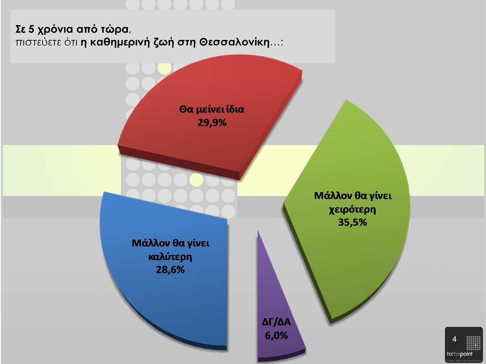 ότι η καθηµερινή