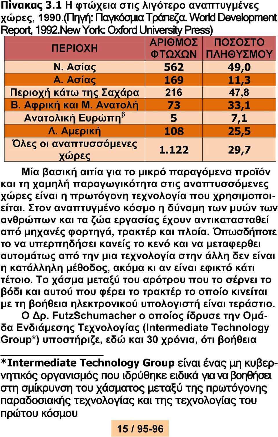 122 29,7 Μία βαζηθή αηηία γηα ην κηθξφ παξαγφκελν πξντφλ θαη ηε ρακειή παξαγσγηθφηεηα ζηηο αλαπηπζζφκελεο ρψξεο είλαη ε πξσηφγνλε ηερλνινγία πνπ ρξεζηκνπνηείηαη.