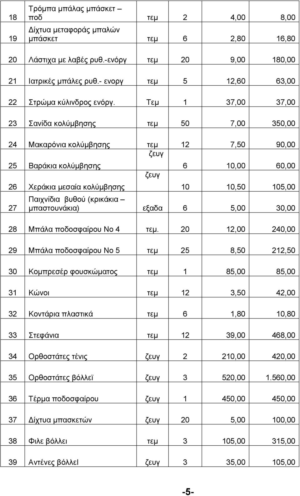 Τεµ 1 37,00 37,00 23 Σανίδα κολύµβησης τεµ 50 7,00 350,00 24 Μακαρόνια κολύµβησης τεµ 12 7,50 90,00 ζευγ 25 Βαράκια κολύµβησης 26 Χεράκια µεσαία κολύµβησης 27 ζευγ 6 10,00 60,00 10 10,50 105,00