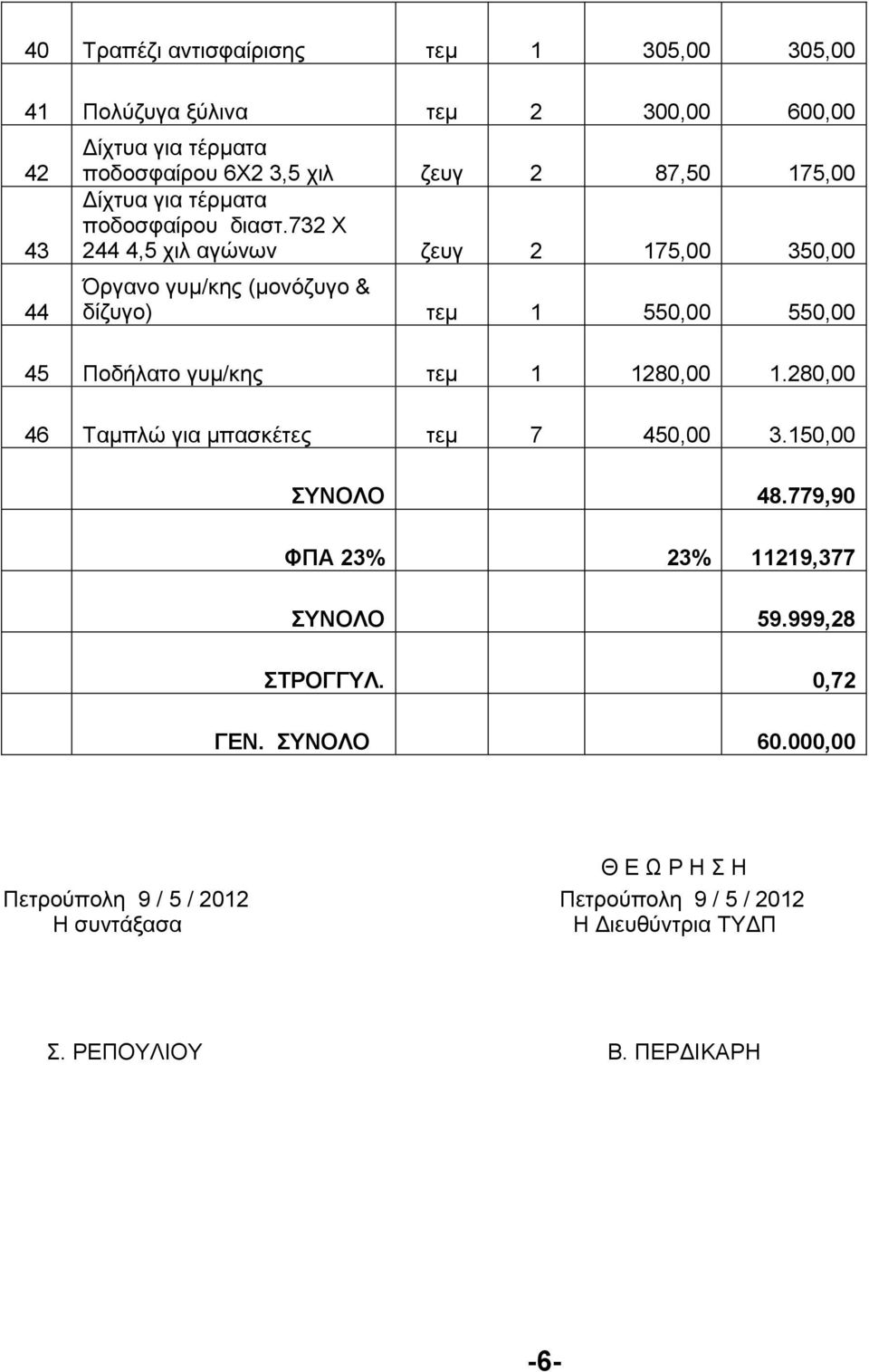 732 Χ 244 4,5 χιλ αγώνων ζευγ 2 175,00 350,00 Όργανο γυµ/κης (µονόζυγο & δίζυγο) τεµ 1 550,00 550,00 45 Ποδήλατο γυµ/κης τεµ 1 1280,00 1.