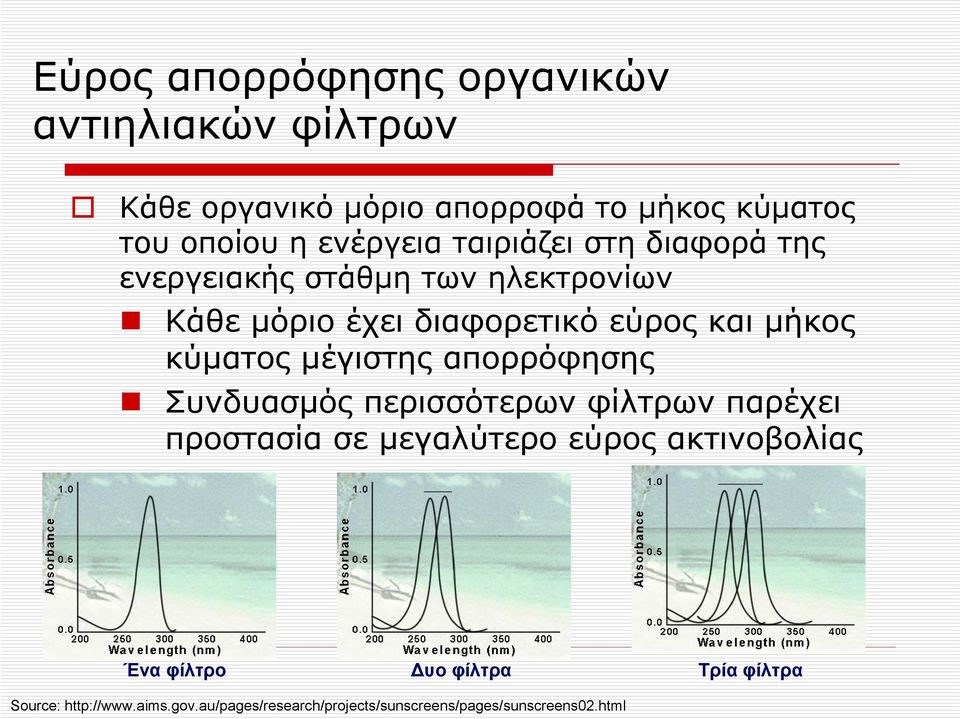 κύματος μέγιστης απορρόφησης Συνδυασμός περισσότερων φίλτρων παρέχει προστασία σε μεγαλύτερο εύρος ακτινοβολίας