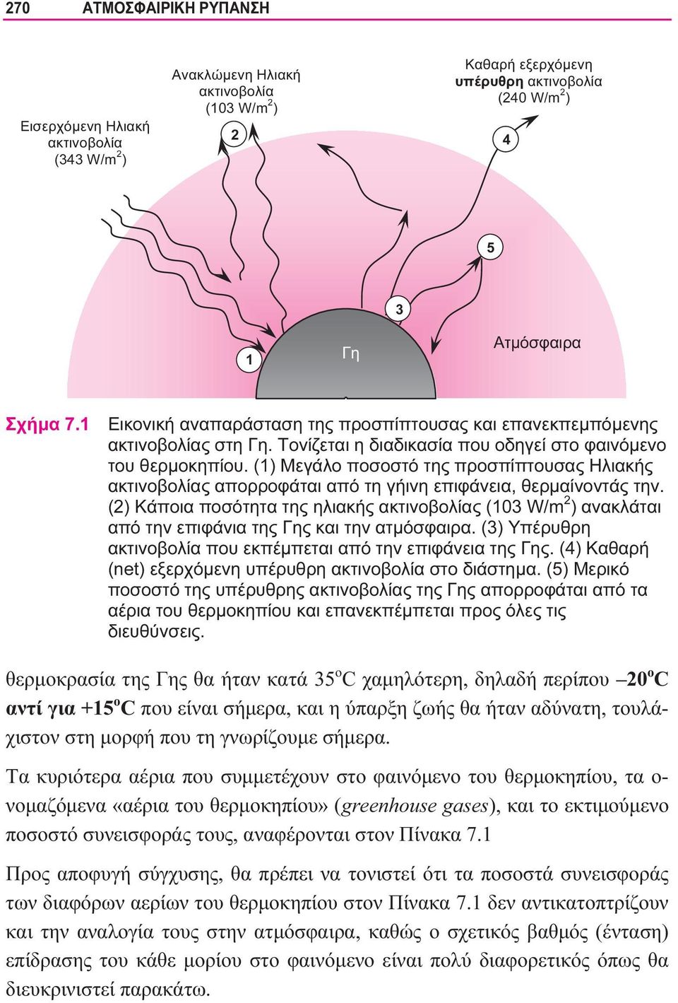 (1) Μεγάλο ποσοστό της προσπίπτουσας Ηλιακής ακτινοβολίας απορροφάται από τη γήινη επιφάνεια, θερμαίνοντάς την.