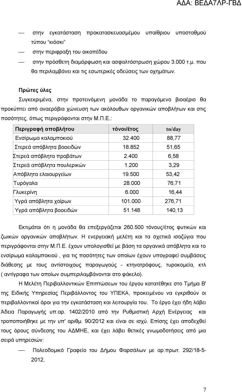 : Περιγραφή αποβλήτου τόνοι/έτος tn/day Ενσίρωμα καλαμποκιού 32.400 88,77 Στερεά απόβλητα βοοειδών 18.852 51,65 Στερεά απόβλητα προβάτων 2.400 6,58 Στερεά απόβλητα πουλερικών 1.