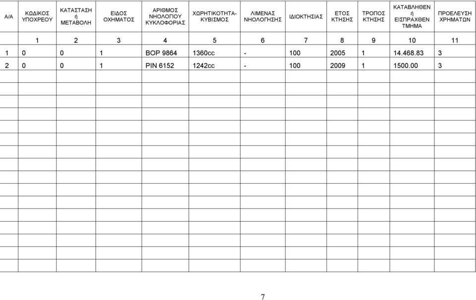 ΕΙΣΠΡΑΧΘΕΝ ΤΜΗΜΑ ΠΡΟΕΛΕΥΣΗ ΧΡΗΜΑΤΩΝ 1 2 3 4 5 6 7 8 9 10 11 1 0 0 1 ΒΟΡ