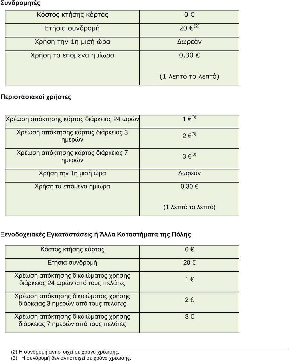 Εγκαταστάσεις ή Άλλα Καταστήµατα της Πόλης Κόστος κτήσης κάρτας 0 Ετήσια συνδροµή 20 Χρέωση απόκτησης δικαιώµατος χρήσης διάρκειας 24 ωρών από τους πελάτες Χρέωση απόκτησης δικαιώµατος χρήσης