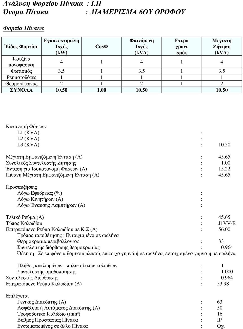 00 Ένταση για Ισοκατανομή Φάσεων (A) : 5.22 Πιθανή Μέγιστη Εμφανιζόμενη Ένταση (A) : 45.65 Προσαυξήσεις Λόγω Εφεδρείας (%) : Λόγω Κινητήρων (A) : Λόγω Έναυσης Λαμπτήρων (A) : Τελικό Ρεύμα (A) : 45.