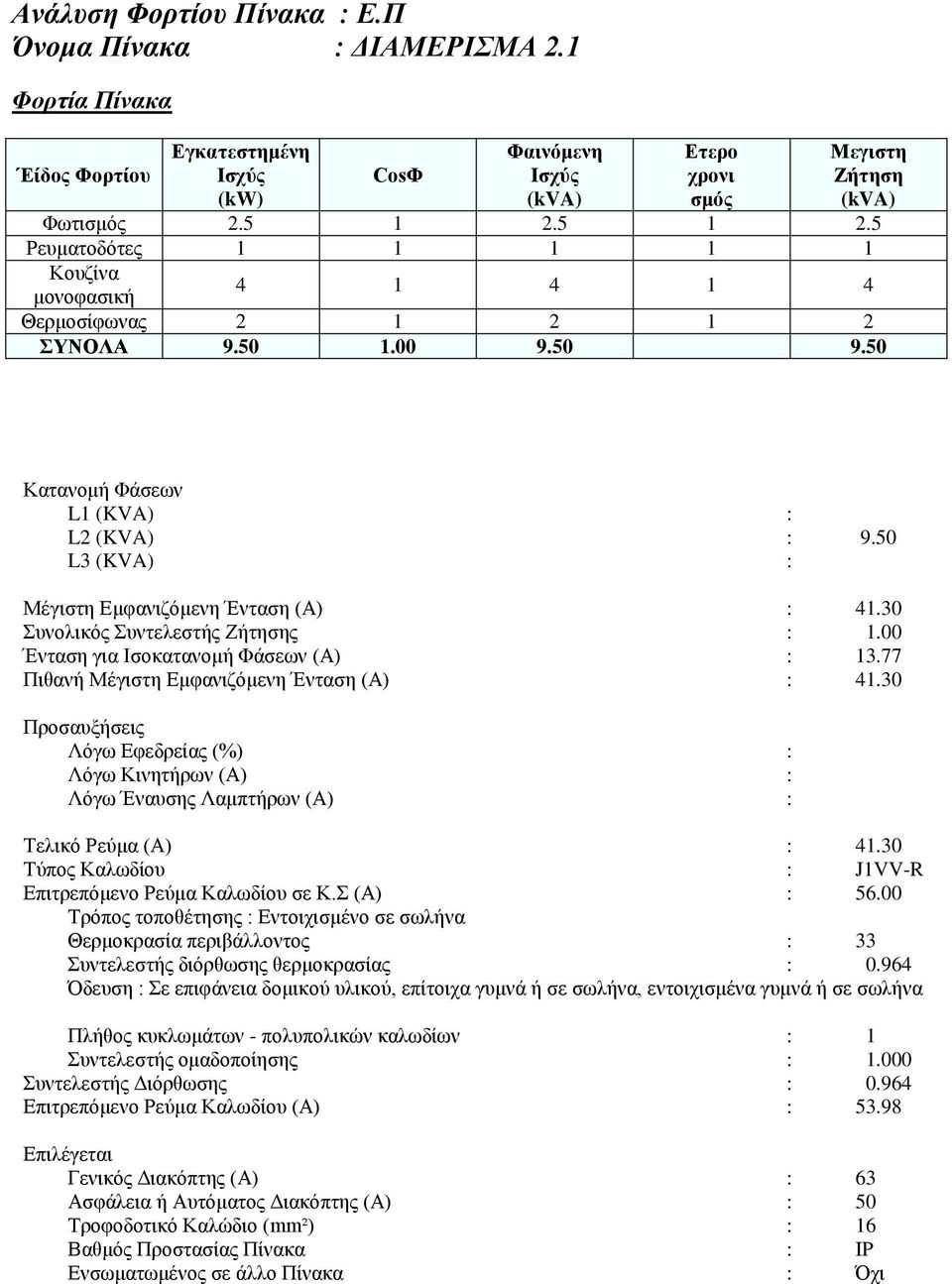 00 Ένταση για Ισοκατανομή Φάσεων (A) : 3.77 Πιθανή Μέγιστη Εμφανιζόμενη Ένταση (A) : 4.30 Προσαυξήσεις Λόγω Εφεδρείας (%) : Λόγω Κινητήρων (A) : Λόγω Έναυσης Λαμπτήρων (A) : Τελικό Ρεύμα (A) : 4.