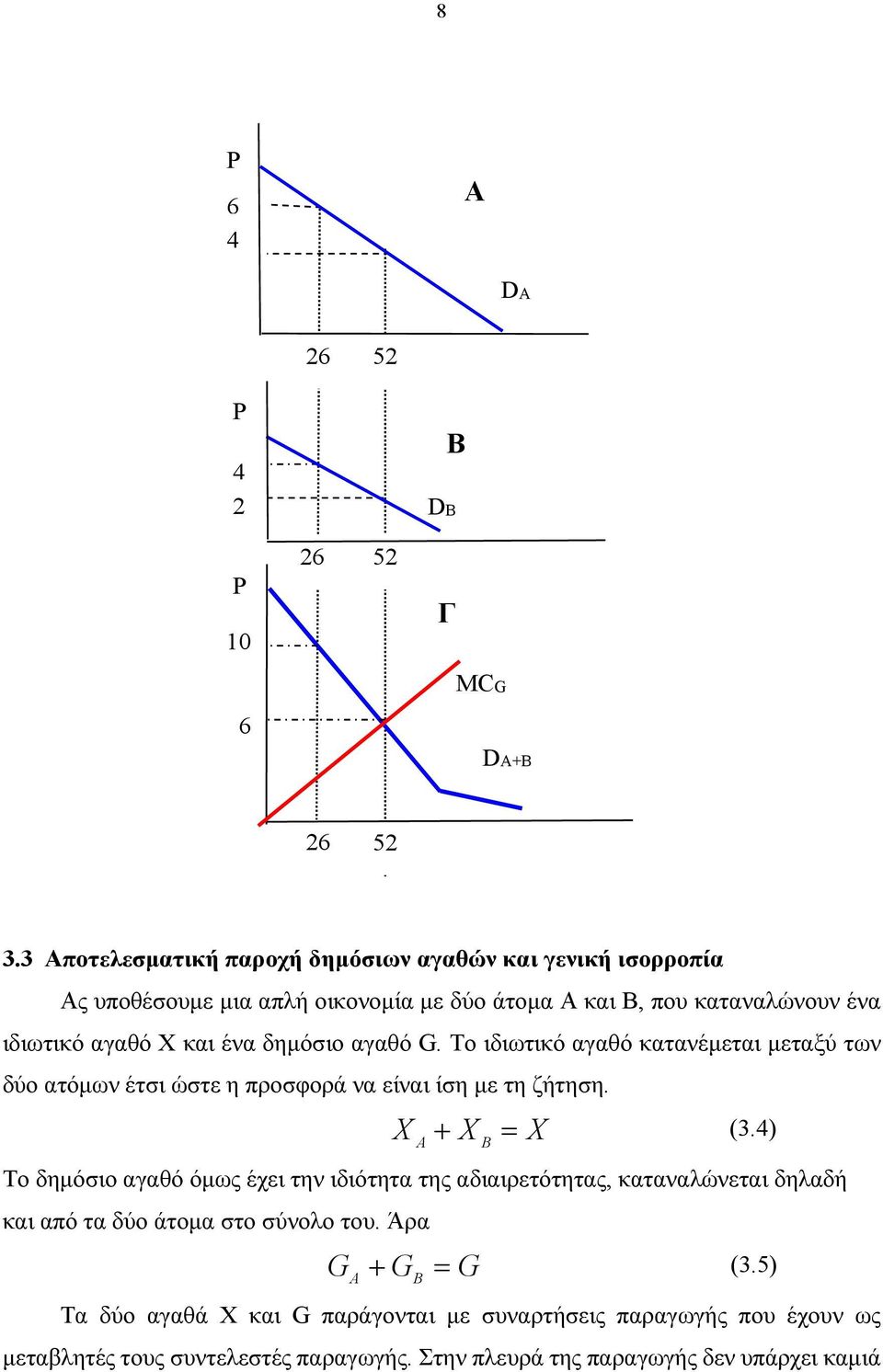 δημόσιο αγαθό G. Το ιδιωτικό αγαθό κατανέμεται μεταξύ των δύο ατόμων έτσι ώστε η προσφορά να είναι ίση με τη ζήτηση. (3.