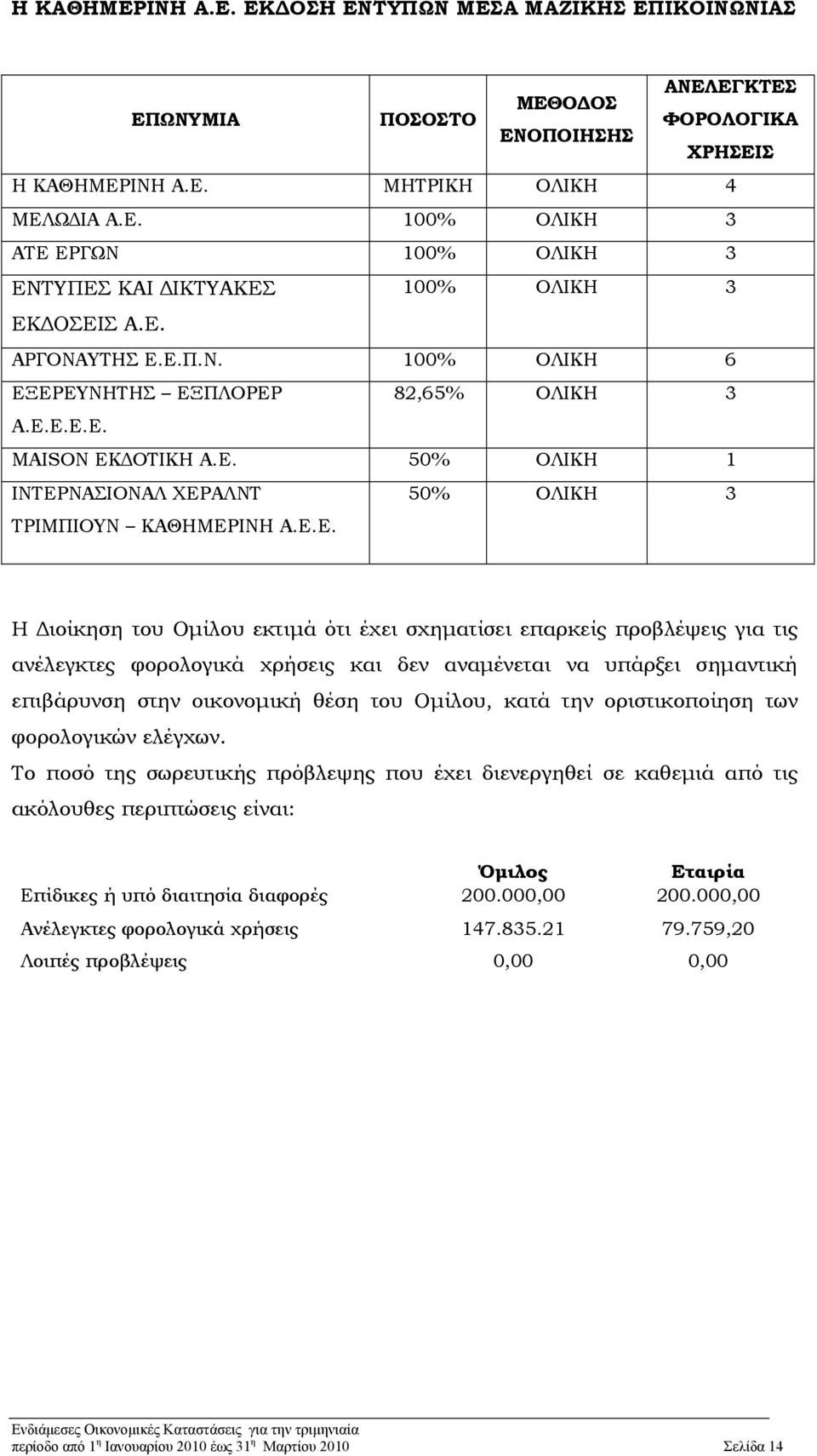 χρήσεις και δεν αναμένεται να υπάρξει σημαντική επιβάρυνση στην οικονομική θέση του Ομίλου, κατά την οριστικοποίηση των φορολογικών ελέγχων.