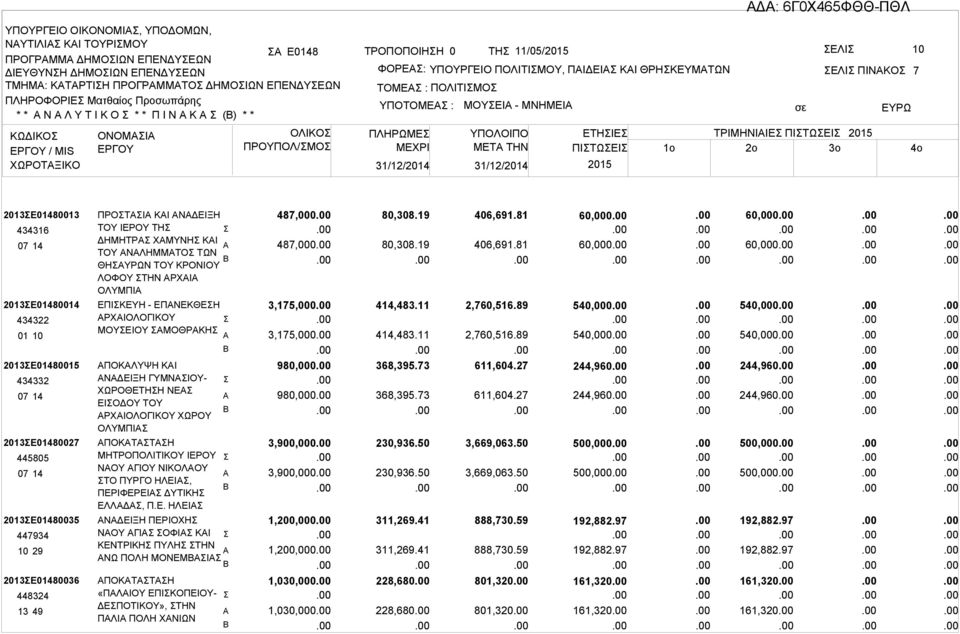 ΕΤΗΙΕ ΤΡΙΜΗΝΙΙΕ ΠΙΤΩΕΙ ΜETA THN ΠΙΤΩΕΙ 1o 2o 3o 7 2013Ε01480013 434316 07 14 2013Ε01480014 434322 01 10 2013Ε01480015 434332 07 14 2013Ε01480027 445805 07 14 2013Ε01480035 447934 10 29 2013Ε01480036