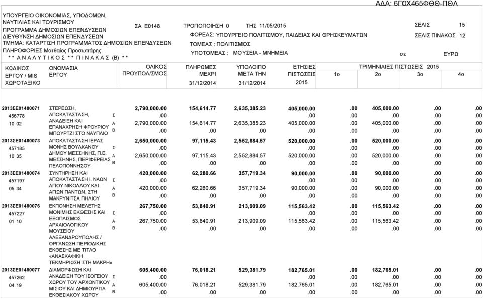 ΕΤΗΙΕ ΤΡΙΜΗΝΙΙΕ ΠΙΤΩΕΙ ΜETA THN ΠΙΤΩΕΙ 1o 2o 3o 12 2013Ε01480071 456778 10 02 2013Ε01480073 457185 10 35 2013Ε01480074 457197 05 34 2013Ε01480076 457227 01 10 2013Ε01480077 457262 04 19 ΤΕΡΕΩΗ,