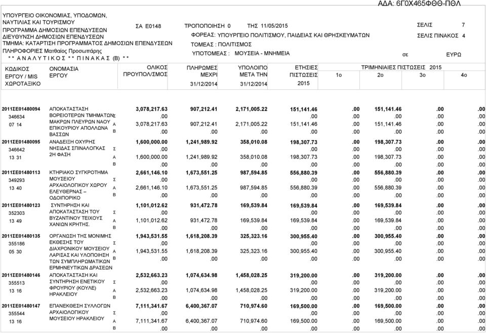 ΕΤΗΙΕ ΤΡΙΜΗΝΙΙΕ ΠΙΤΩΕΙ ΜETA THN ΠΙΤΩΕΙ 1o 2o 3o 4 2011Ε01480094 346634 07 14 2011Ε01480095 346642 13 31 2011Ε01480113 349293 13 40 2011Ε01480123 352303 13 49 2011Ε01480135 355186 05 30 2011Ε01480146