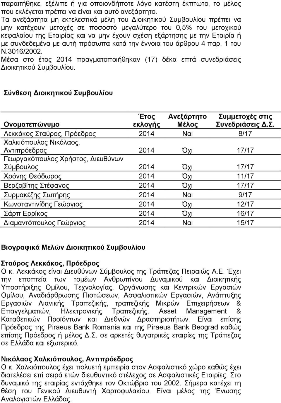 Εταιρία ή με συνδεδεμένα με αυτή πρόσωπα κατά την έννοια του άρθρου 4 παρ. 1 του Ν.3016/2002. Μέσα στο έτος 2014 πραγματοποιήθηκαν (17) δέκα επτά συνεδριάσεις Διοικητικού Συμβουλίου.