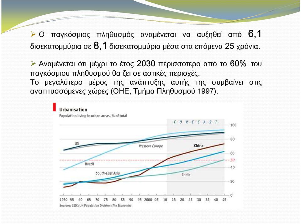 Αναμένεται ότι μέχρι το έτος 2030 περισσότερο από το 60% του παγκόσμιου πληθυσμού