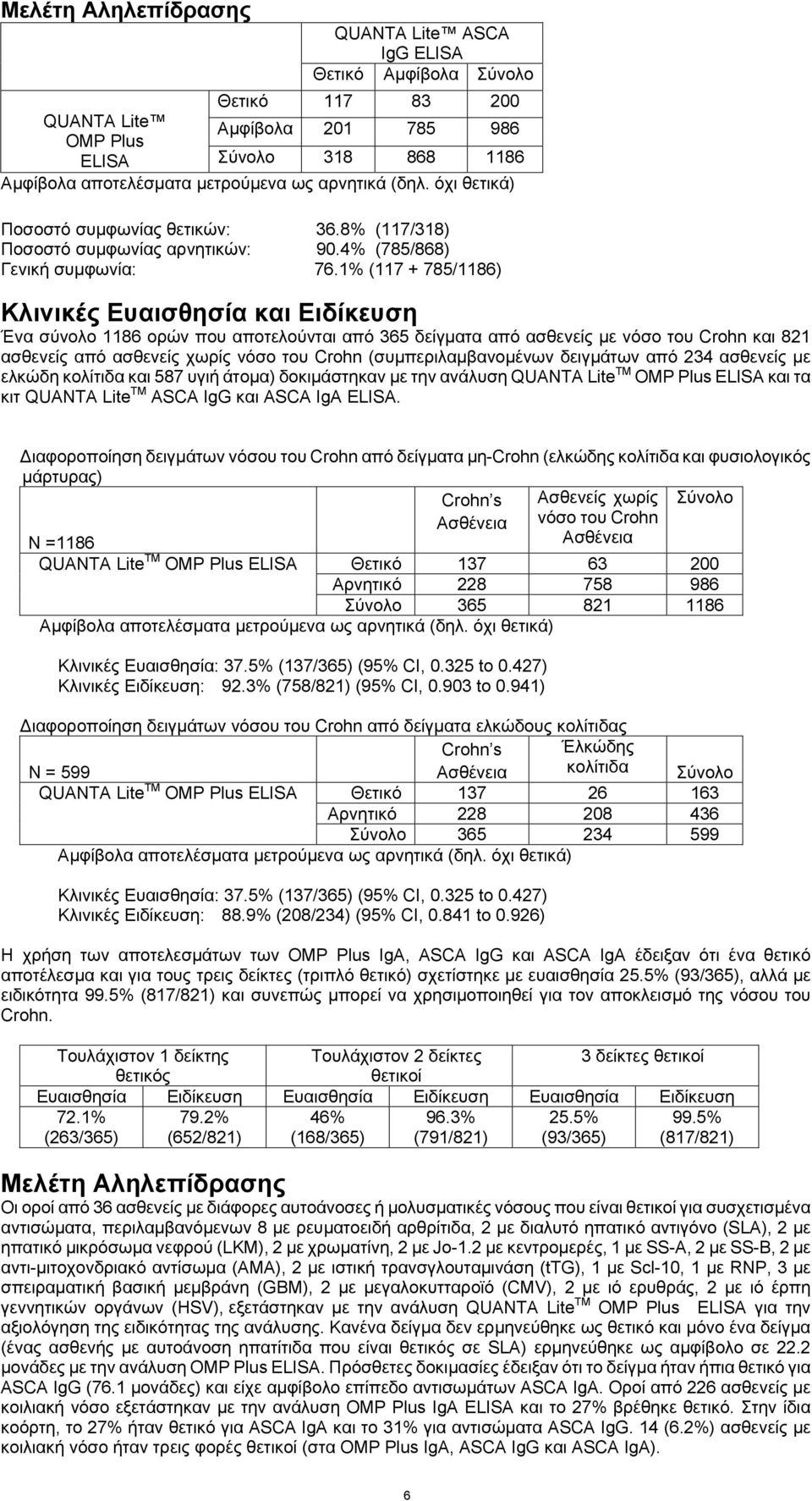 1% (117 + 785/1186) Κλινικές Ευαισθησία και Ειδίκευση Ένα σύνολο 1186 ορών που αποτελούνται από 365 δείγματα από ασθενείς με νόσο του Crohn και 821 ασθενείς από ασθενείς χωρίς νόσο του Crohn