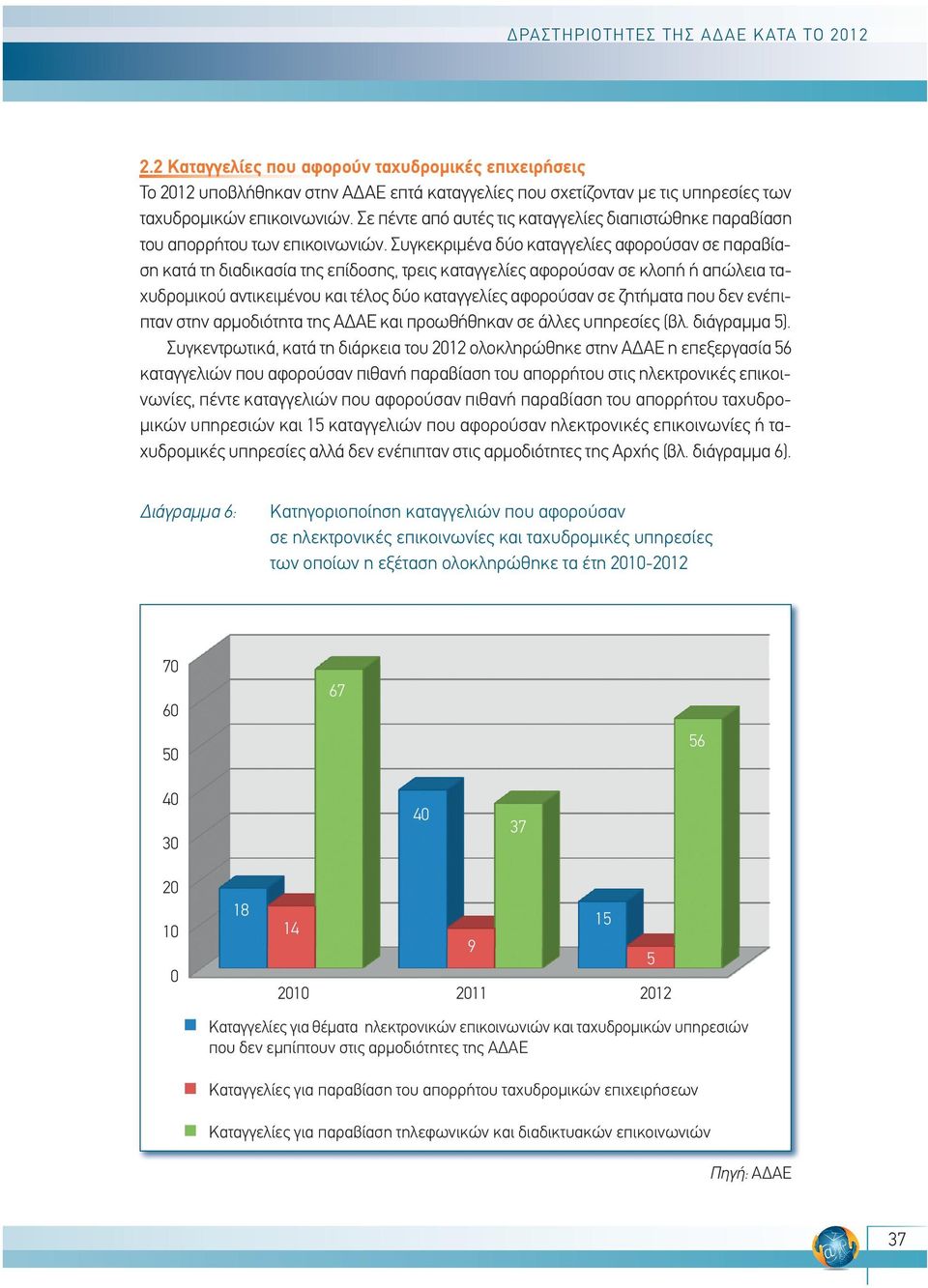 Σε πέντε από αυτές τις καταγγελίες διαπιστώθηκε παραβίαση του απορρήτου των επικοινωνιών.