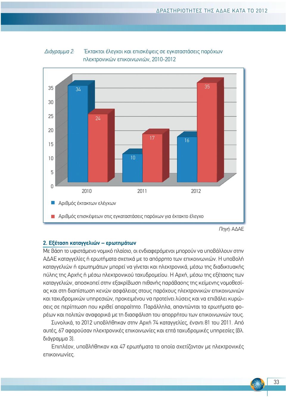 Εξέταση καταγγελιών ερωτηµάτων Με βάση το υφιστάμενο νομικό πλαίσιο, οι ενδιαφερόμενοι μπορούν να υποβάλλουν στην ΑΔΑΕ καταγγελίες ή ερωτήματα σχετικά με το απόρρητο των επικοινωνιών.